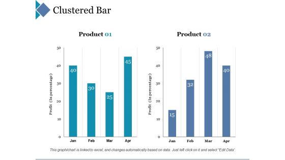Clustered Bar Ppt PowerPoint Presentation Layouts Professional Clustered Bar Ppt PowerPoint Presentation Layouts Professional