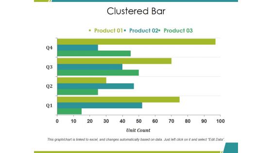 Clustered Bar Ppt PowerPoint Presentation Pictures Example