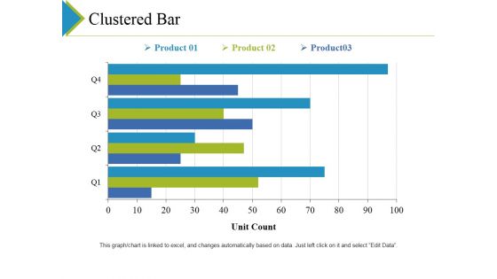 Clustered Bar Ppt PowerPoint Presentation Pictures Visual Aids Clustered Bar Ppt PowerPoint Presentation Pictures Visual Aids