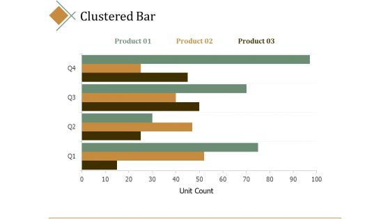 Clustered Bar Ppt PowerPoint Presentation Professional Guide Clustered Bar Ppt PowerPoint Presentation Professional Guide