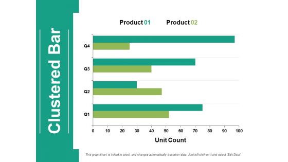Clustered Bar Ppt PowerPoint Presentation Professional Microsoft