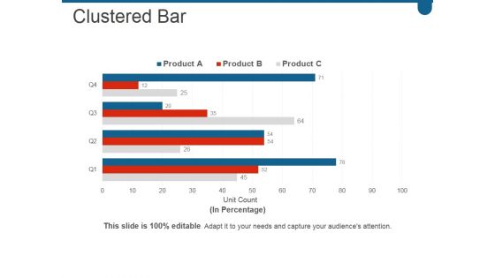 Clustered Bar Ppt PowerPoint Presentation Slide Download Clustered Bar Ppt PowerPoint Presentation Slide Download