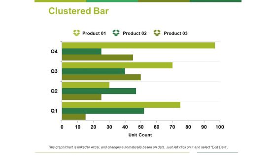 Clustered Bar Ppt PowerPoint Presentation Summary Smartart Clustered Bar Ppt PowerPoint Presentation Summary Smartart