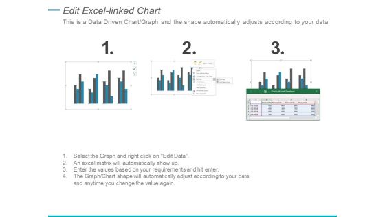 Clustered Column Analysis Ppt PowerPoint Presentation Show Layout