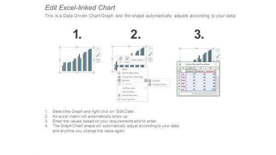 Clustered Column Chart Finance Ppt PowerPoint Presentation Layouts Objects