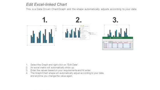 Clustered Column Graph Ppt PowerPoint Presentation Layouts