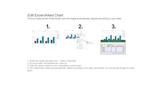 Clustered Column Line Finance Marketing Ppt Powerpoint Presentation Ideas Infographic Template