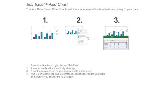 Clustered Column Line Graph Ppt PowerPoint Presentation File Clipart