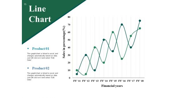 Cm Model Ppt PowerPoint Presentation Complete Deck With Slides