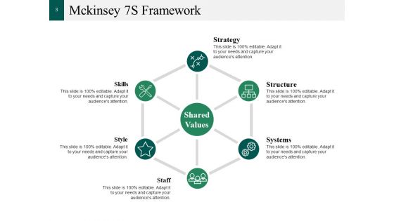 Cm Model Ppt PowerPoint Presentation Complete Deck With Slides