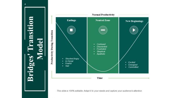 Cm Model Ppt PowerPoint Presentation Complete Deck With Slides