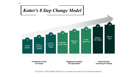 Cm Model Ppt PowerPoint Presentation Complete Deck With Slides