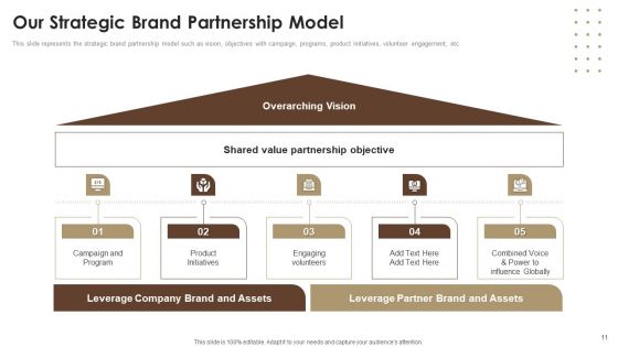 Co Branding Capital Raising Elevator Pitch Deck Ppt PowerPoint Presentation Complete With Slides