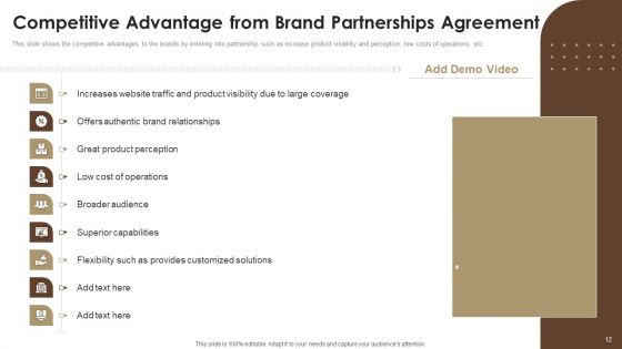 Co Branding Capital Raising Elevator Pitch Deck Ppt PowerPoint Presentation Complete With Slides