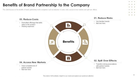 Co Branding Capital Raising Elevator Pitch Deck Ppt PowerPoint Presentation Complete With Slides