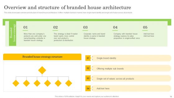 Co Branding Strategy To Enhance Product Awareness Ppt PowerPoint Presentation Complete Deck With Slides