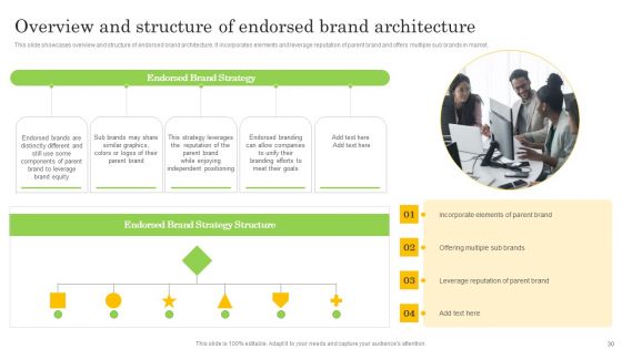 Co Branding Strategy To Enhance Product Awareness Ppt PowerPoint Presentation Complete Deck With Slides