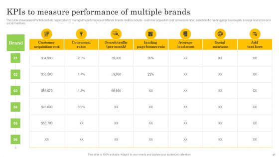 Co Branding Strategy To Enhance Product Awareness Ppt PowerPoint Presentation Complete Deck With Slides