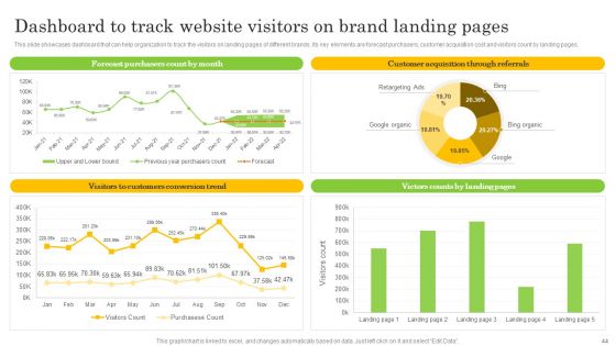 Co Branding Strategy To Enhance Product Awareness Ppt PowerPoint Presentation Complete Deck With Slides