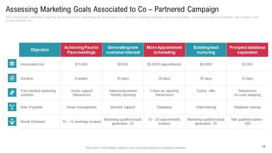 Co Variety Advertisement Ppt PowerPoint Presentation Complete Deck With Slides