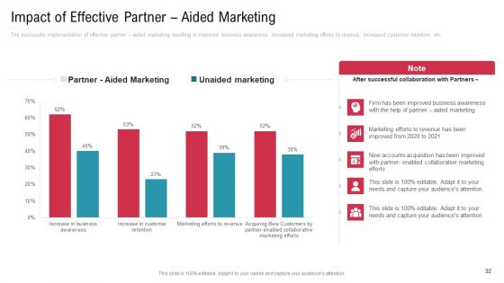 Co Variety Advertisement Ppt PowerPoint Presentation Complete Deck With Slides