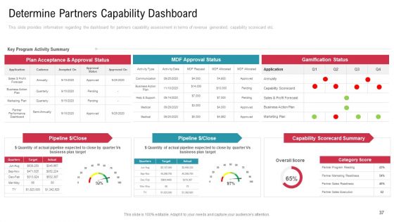 Co Variety Advertisement Ppt PowerPoint Presentation Complete Deck With Slides
