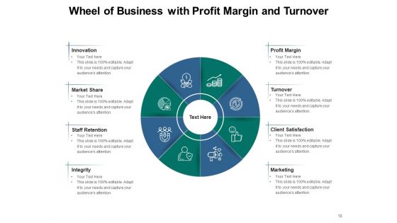 Coaching Circle Plan Process Ppt PowerPoint Presentation Complete Deck
