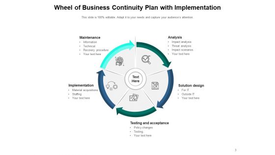 Coaching Circle Plan Process Ppt PowerPoint Presentation Complete Deck