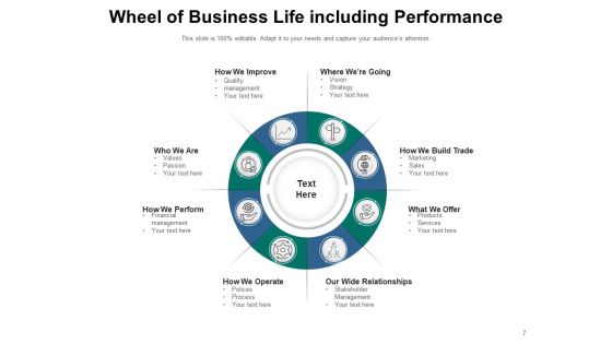 Coaching Circle Plan Process Ppt PowerPoint Presentation Complete Deck