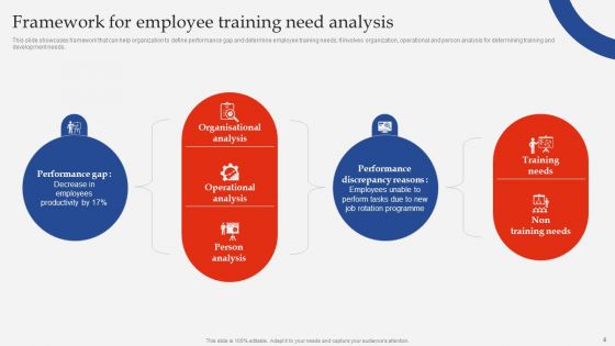 Coaching Gap Analysis To Develop Staff Growth Plan Ppt PowerPoint Presentation Complete Deck With Slides