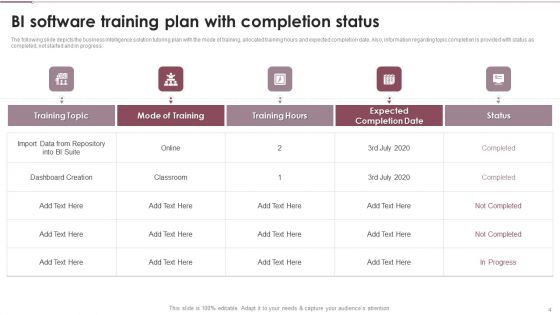 Coaching Plan For Business Analytics Transformation Ppt PowerPoint Presentation Complete With Slides