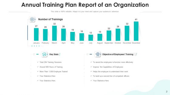 Coaching Plan Marketing Excel Ppt PowerPoint Presentation Complete Deck With Slides