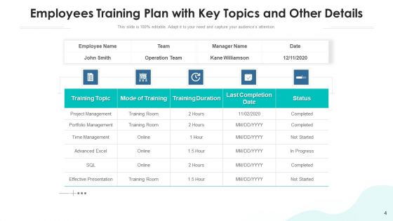 Coaching Plan Marketing Excel Ppt PowerPoint Presentation Complete Deck With Slides
