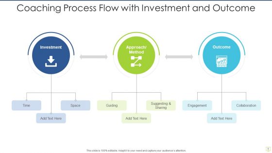 Coaching Process Flow Career Growth Ppt PowerPoint Presentation Complete Deck With Slides