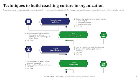 Coaching Techniques Ppt PowerPoint Presentation Complete Deck With Slides