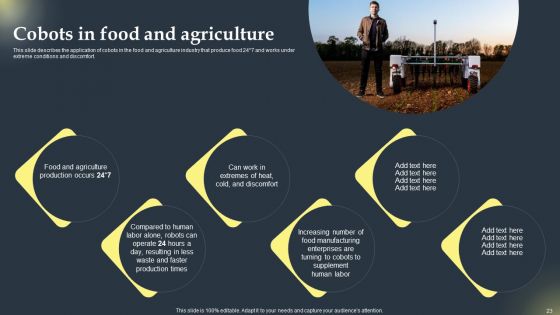 Cobots Global Statistics Ppt PowerPoint Presentation Complete Deck With Slides