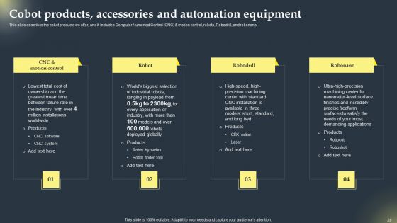 Cobots Global Statistics Ppt PowerPoint Presentation Complete Deck With Slides