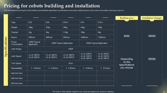 Cobots Global Statistics Ppt PowerPoint Presentation Complete Deck With Slides