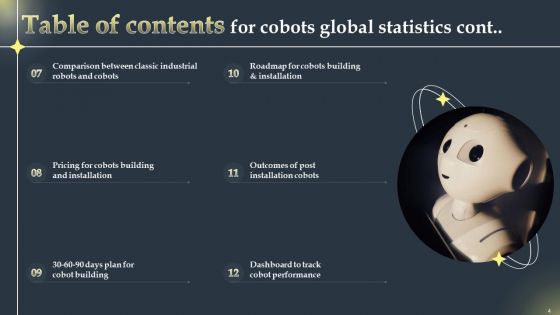 Cobots Global Statistics Ppt PowerPoint Presentation Complete Deck With Slides