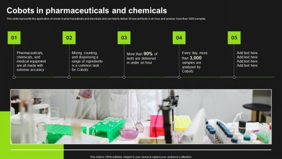 Cobots In Pharmaceuticals And Chemicals Detailed Analysis Of Cobots Guidelines PDF