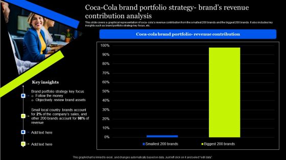 Coca Cola Brand Portfolio Strategy Brands Revenue Contribution Analysis Introduction PDF