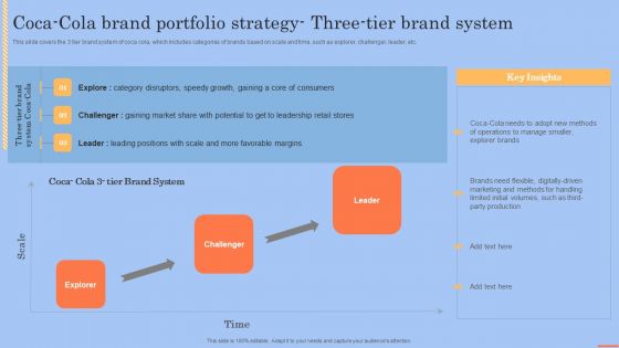 Coca Cola Brand Portfolio Strategy Three Tier Brand System Download PDF