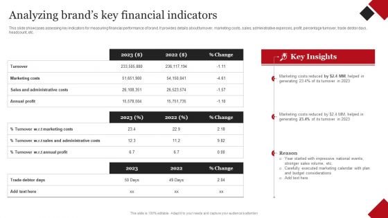Coca Cola Emotional Marketing Strategy Analyzing Brands Key Financial Indicators Topics PDF