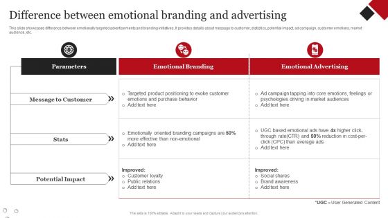 Coca Cola Emotional Marketing Strategy Difference Between Emotional Branding Formats PDF