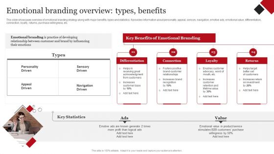 Coca Cola Emotional Marketing Strategy Emotional Branding Overview Types Benefits Formats PDF
