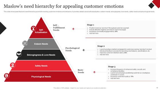 Coca Cola Emotional Marketing Strategy Ppt PowerPoint Presentation Complete Deck With Slides