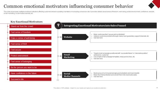 Coca Cola Emotional Marketing Strategy Ppt PowerPoint Presentation Complete Deck With Slides