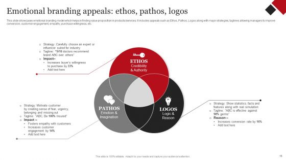 Coca Cola Emotional Marketing Strategy Ppt PowerPoint Presentation Complete Deck With Slides