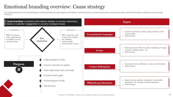 Coca Cola Emotional Marketing Strategy Ppt PowerPoint Presentation Complete Deck With Slides