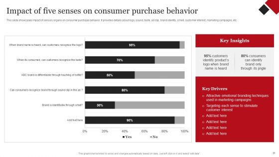 Coca Cola Emotional Marketing Strategy Ppt PowerPoint Presentation Complete Deck With Slides